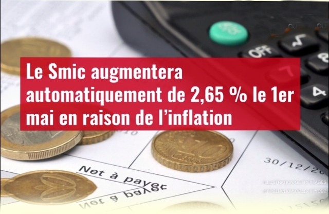 En raison de l’inflation, le Smic augmentera de 2,65% à partir du 1er mai et atteindra 1300 euros