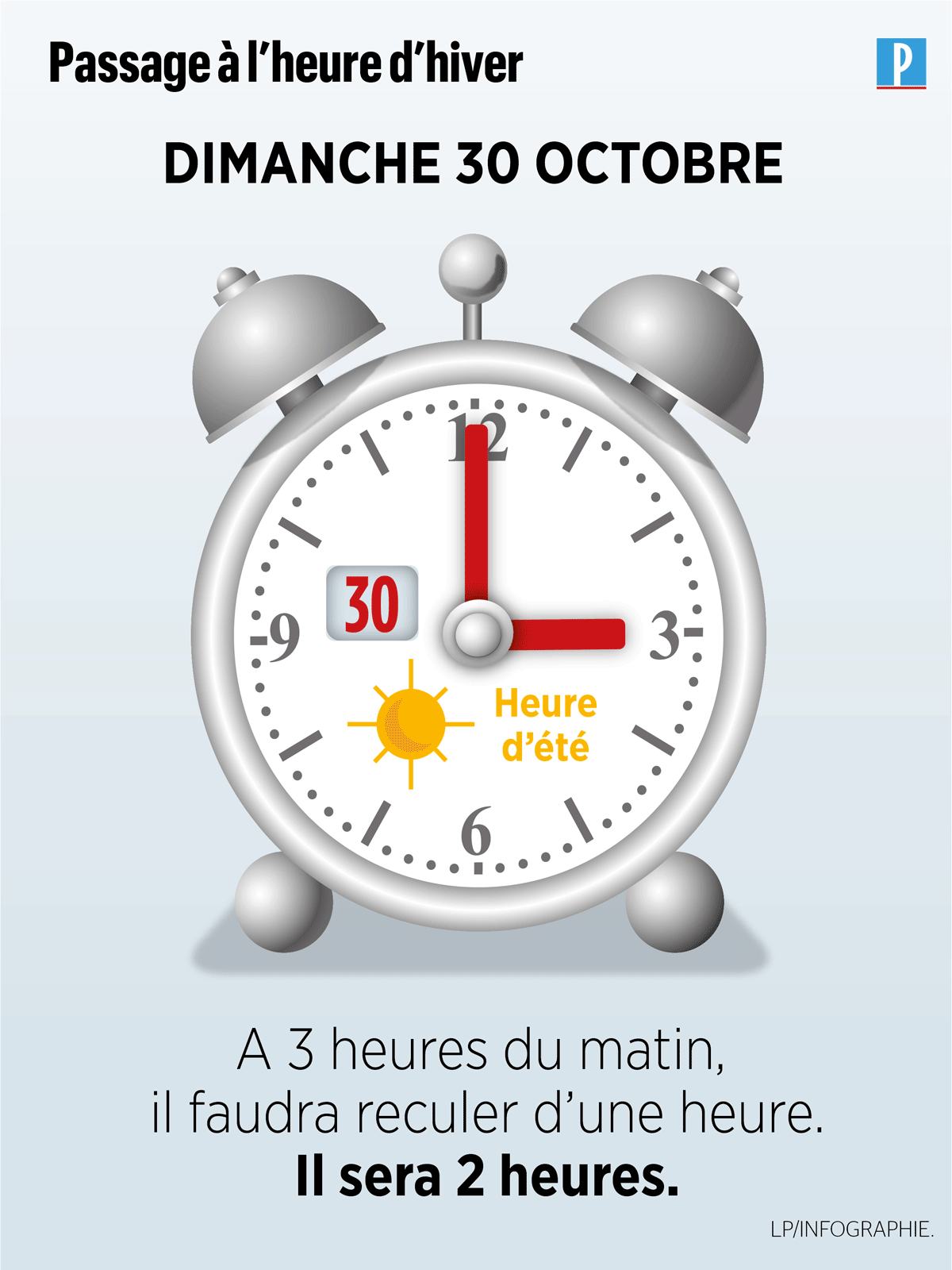 Attention, Le Changement D’heure Aura Lieu Dimanche